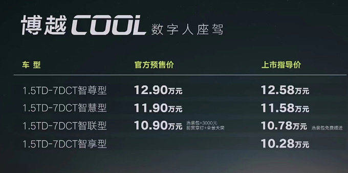 比预售更便宜吉利博越COOL售10.28-12.58万元-图1