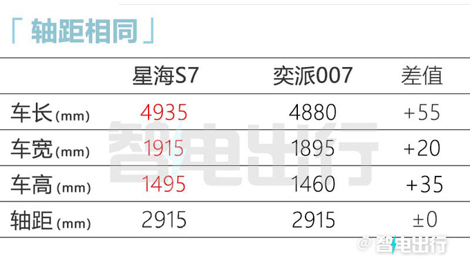 東風(fēng)風(fēng)行銷售星海S7下月上市賣12萬(wàn)續(xù)航550km-圖10