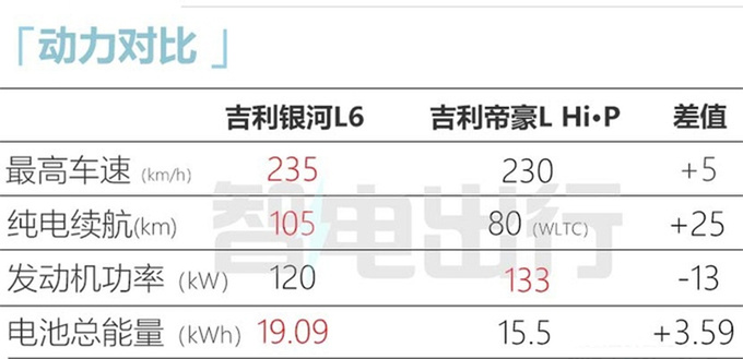吉利银河L6首曝预计8月上市 搭AI全场景智能交互-图9