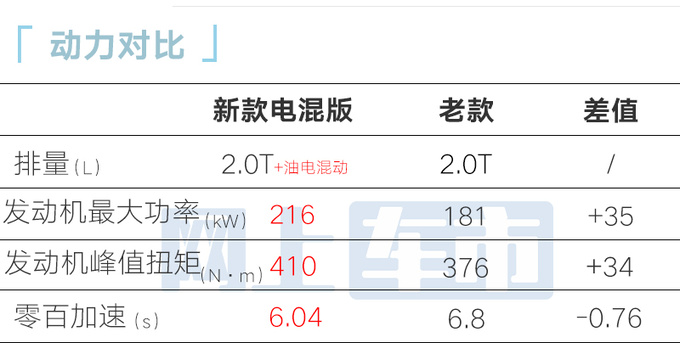 林肯Z电混售27.48万-36.58万 2024款汽油版同步上市-图1