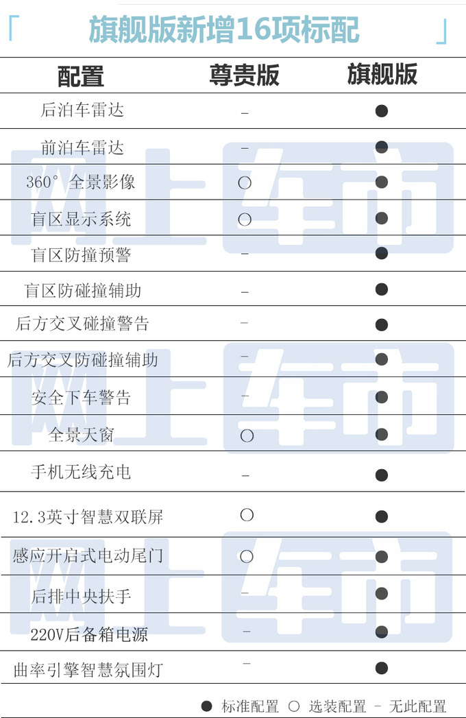 加2.6万买新版现代新沐飒售14.78万起增16项配置-图6