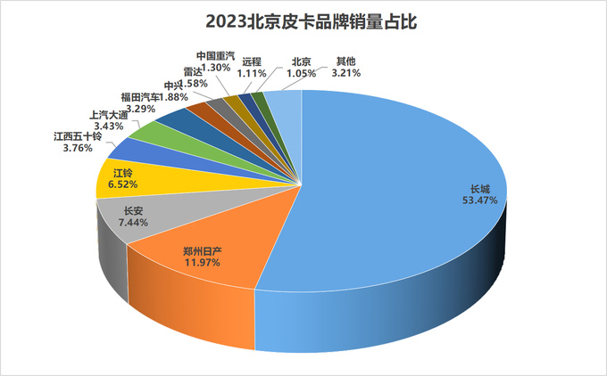2023年31个?。ㄖ毕绞校└髌たㄆ放剖姓悸史治?图3