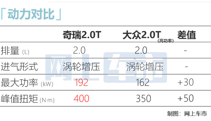 星途凌云400T预售15.9万元起 动力比大众更强-图7
