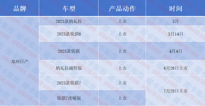 2023年度国产皮卡盘点60多款车哪款最让你心动-图43