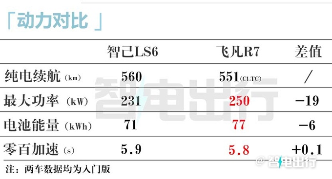 全面降价智己LS6售XX.XX-XX.XX万元 标配升降屏-图19