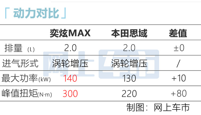 东风风神销量涨62 将上市两款新车-冲击年销12万辆-图4