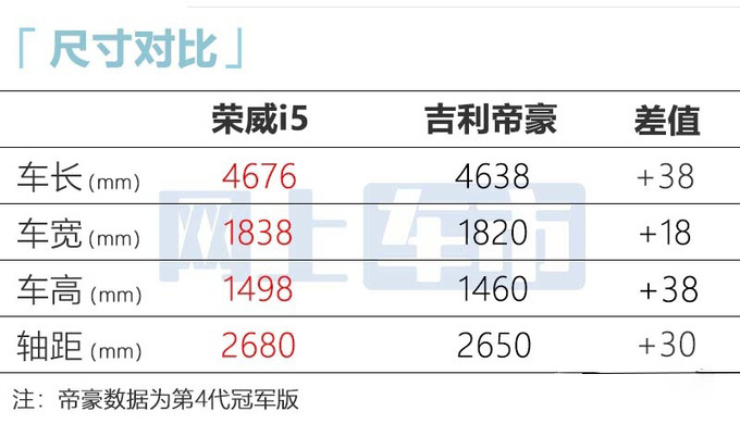 荣威新i5七月18日上市酷似大众凌渡L 或售6.79万起-图8