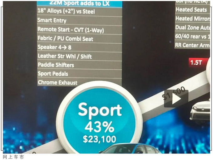 本田全新思域售价曝光下月开售/配置表抢先看-图8