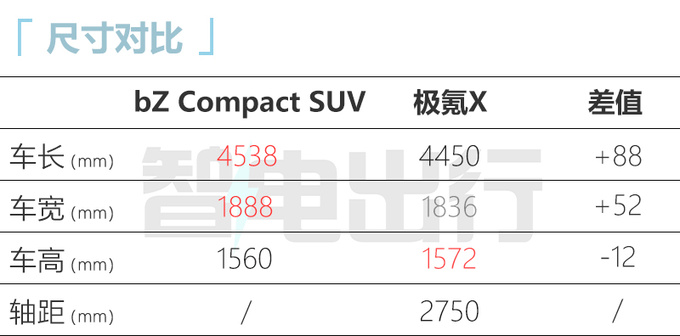 丰田全新SUV曝光4月18日亮相 PK极氪X-图1