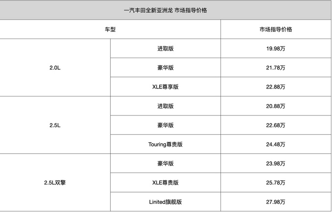 一汽丰田全新亚洲龙正式上市 市场指导价格19.98-27.98万元-图3