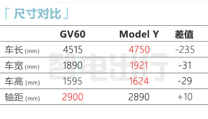 捷尼赛思GV60 3月17日上市4S店预计卖25-30万元-图7