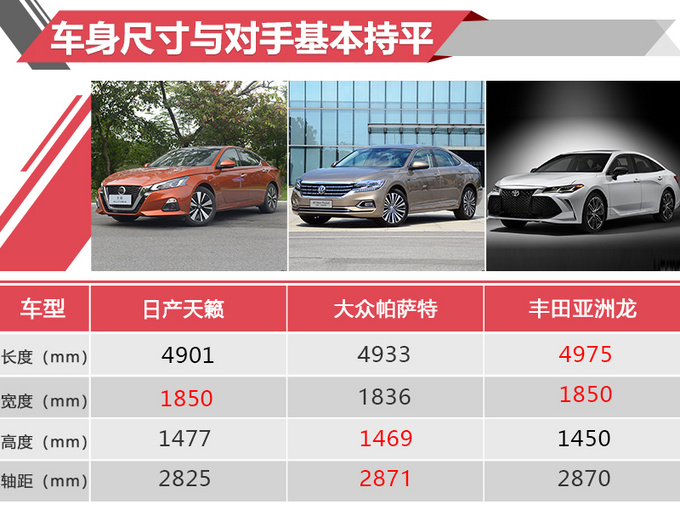 不用等明年12月上市16款新车开走仅需6万元-图13
