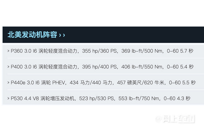 路虎全新揽胜运动版全球首发尺寸比宝马X5还大-图4