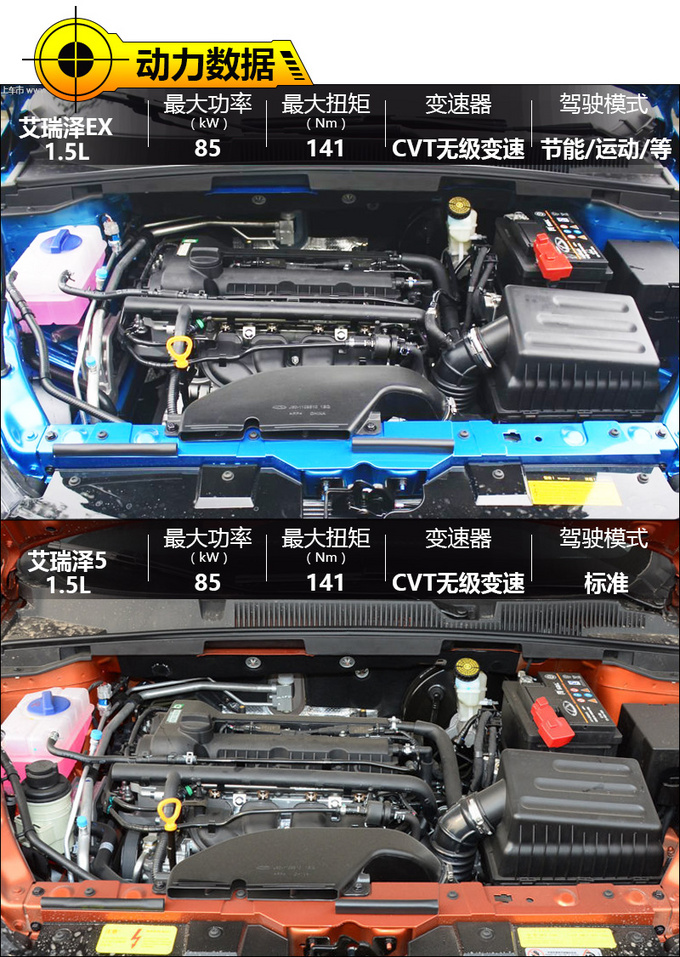 改变的不只是名字 奇瑞艾瑞泽EX对比艾瑞泽5-图1