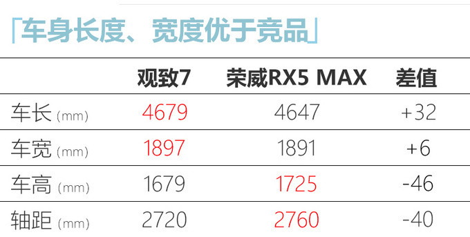 观致7正式上市 售价xx.xx-xx.xx万元 搭1.6T/1.8T-图5