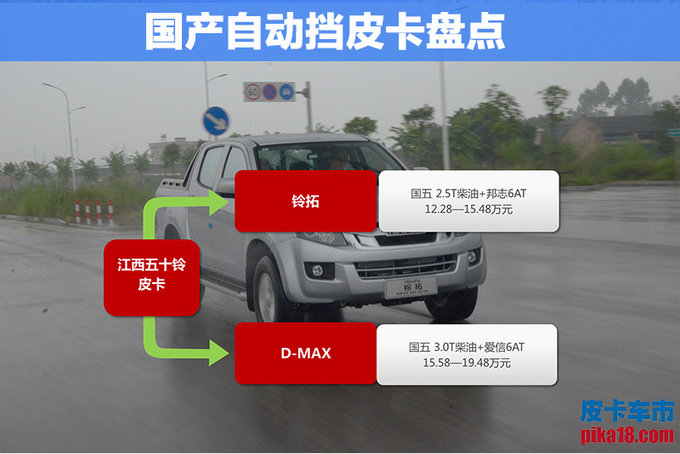 11万就能买8AT越野车 多款皮卡搭宝马同款变速箱-图5