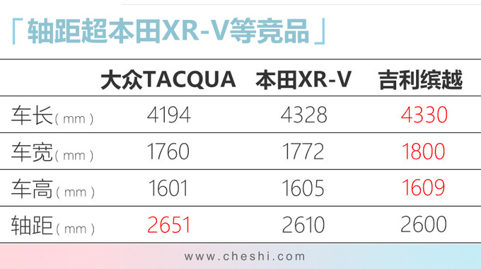一汽-大众小探歌实拍 10月31日亮相 12万起售-图5