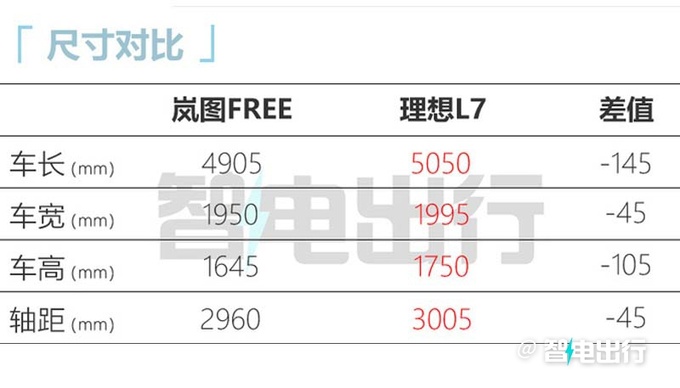 新岚图FREE 8月19日上市搭百度智驾 续航1201km-图9