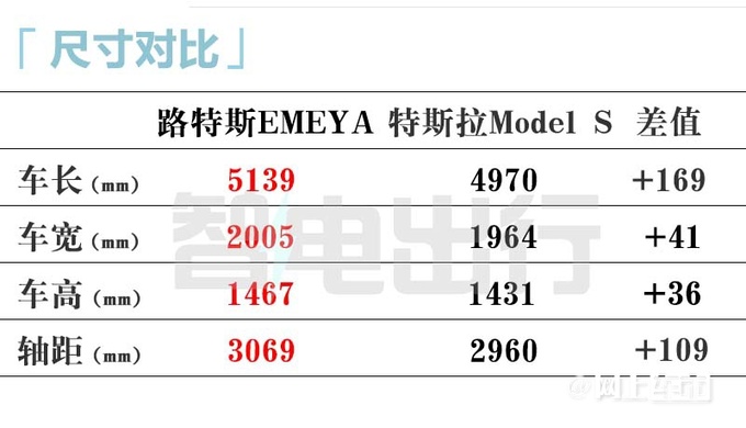 路特斯销售明年1月15日公布轿车售价卖72.8万-图12