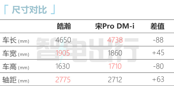风神皓瀚DH-I售xx.xx-xx.xx万元搭4挡混动变速箱-图3