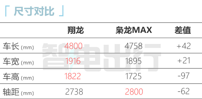 哈弗翔龙三季度首发或基于大狗打造 酷似路虎卫士-图8
