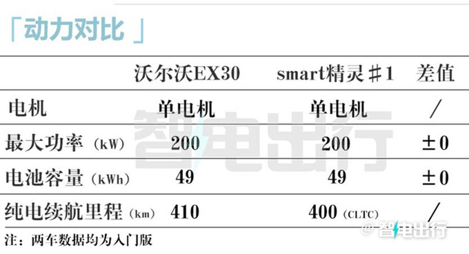 沃尔沃EX30预售21万起比极氪X小 或5月20日上市-图5