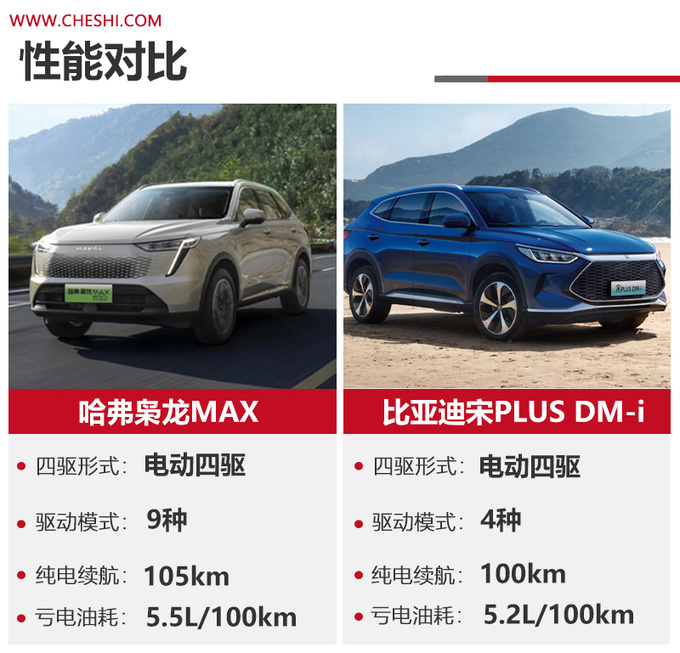 哈弗枭龙MAX对阵比亚迪宋PLUS DM-i到底谁在为四驱平权-图19
