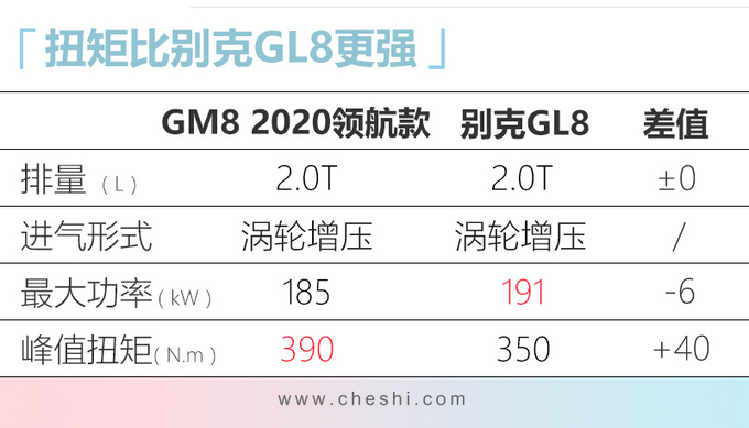 传祺新GM8配置曝光3天后上市 搭载2.0T+8AT-图4
