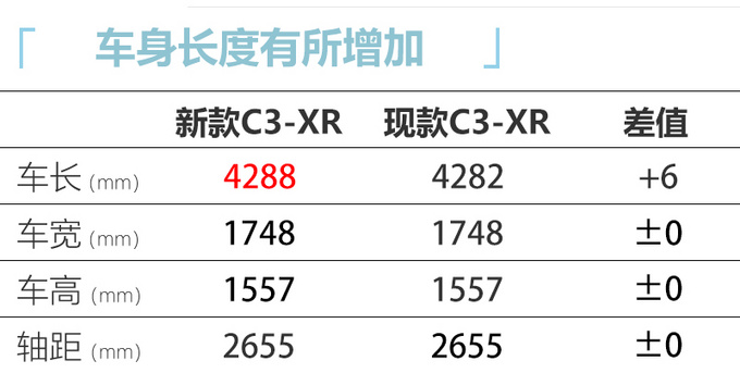 东风雪铁龙C3-XR 7月上市 造型调整-前脸像威兰达-图5