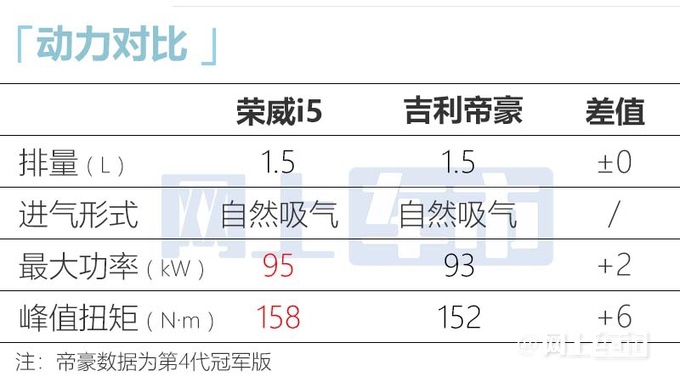 荣威新i5实车到店尺寸加长 4S店包牌价6.6万-图13
