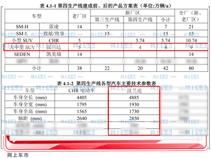 广汽丰田国产全新汉兰达工厂谍照曝光增混动车型-图2