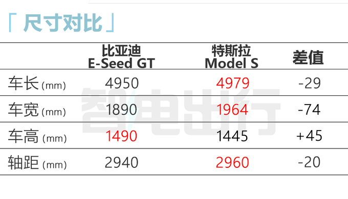 比亚迪汉武大帝曝光2.5s破百 PK特斯拉Model S-图6