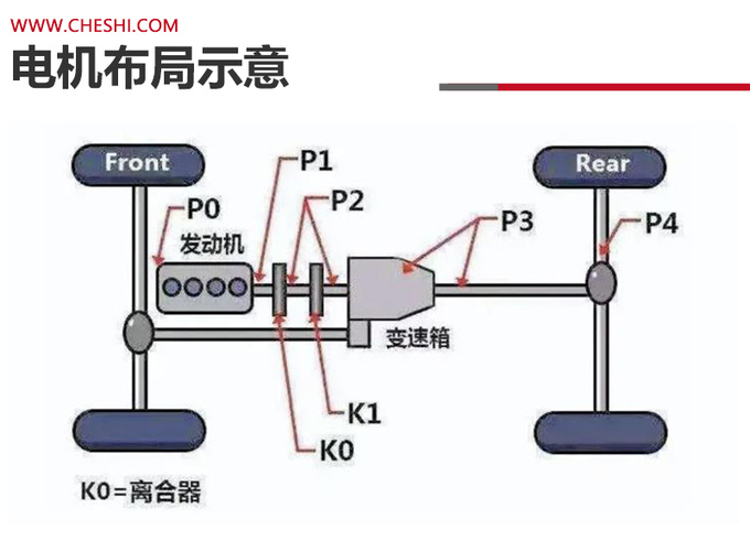 哈弗枭龙MAX对阵比亚迪宋PLUS DM-i到底谁在为四驱平权-图15