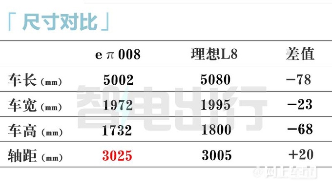 东风奕派销售eπ008后天上市比预售便宜很多-图5