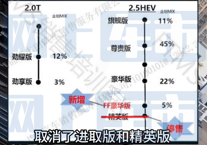 丰田新皇冠陆放配置曝光内饰大升级 或5月20日上市-图5