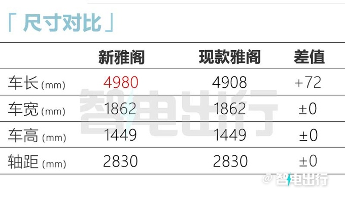 本田全新雅阁最新街拍2种动力可选 预计17万起售-图9