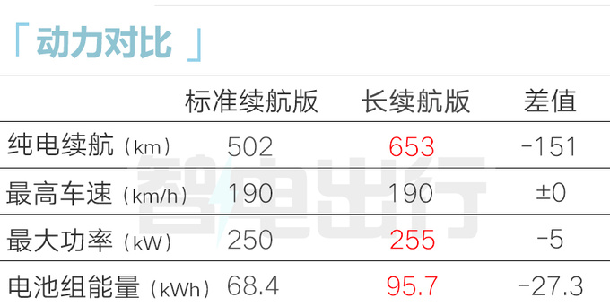 IQ锐歌全新车型29.77万凯迪拉克杀进30万豪华纯电SUV细分市场-图2