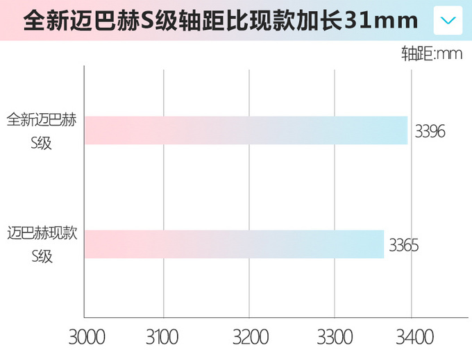 全新迈巴赫S级国内到店实拍 今年下半年正式上市-图2