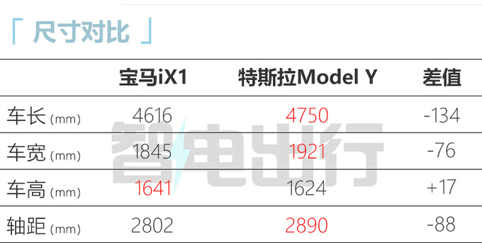 加X.X元买电动版宝马iX1售XX.XX万元 iX同款格栅-图1