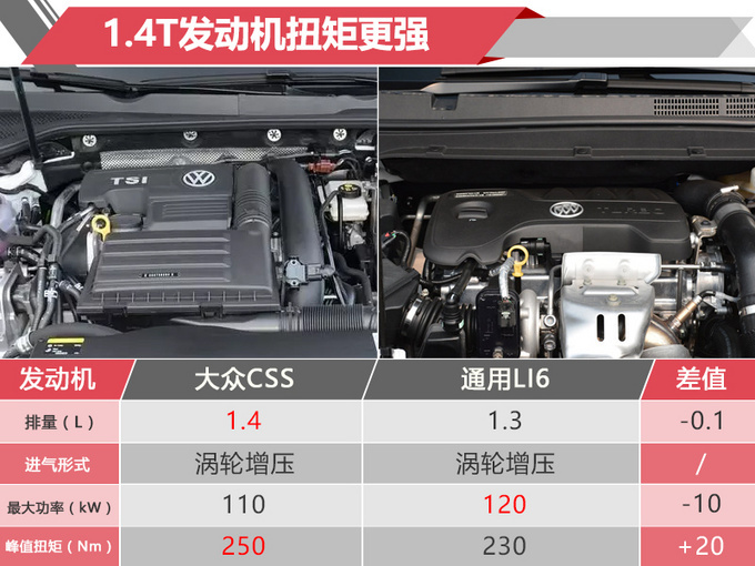 不用等明年12月上市16款新车开走仅需6万元-图64