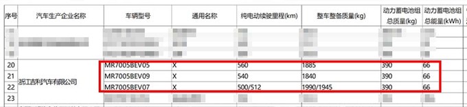 极氪X配置曝光4月发布 双电机版续航512km-图8