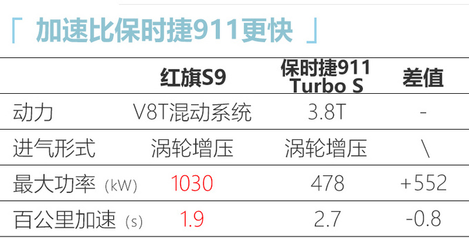 红旗与美国公司合资造超级跑车 比保时捷911还要猛-图1