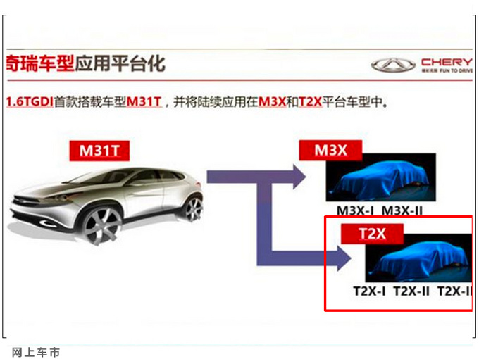 奇瑞将推出高端T2X平台首发SUV比瑞虎8 PLUS大-图4