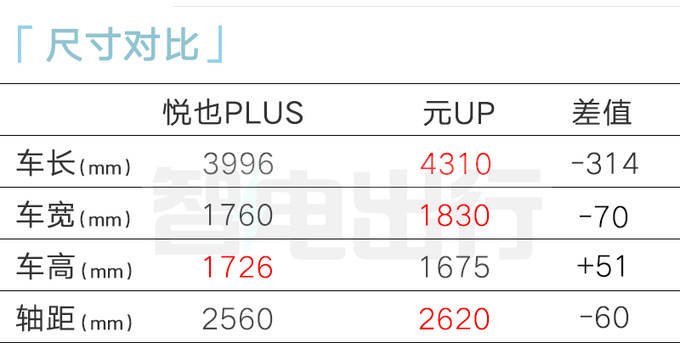 宝骏悦也PLUS实拍曝光车长增加615mm 或3月上市-图2