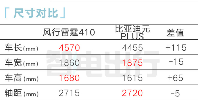 官降x萬風行新雷霆售xx.xx萬元起 動力縮水-圖8