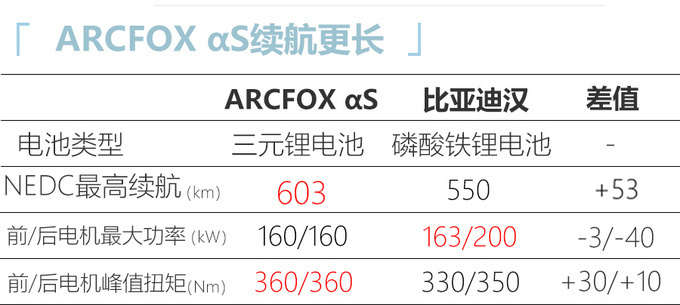ARCFOX首款轿车曝光续航708km/将于明年上市-图6