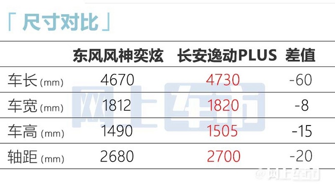 风神奕炫马赫版4天后上市预计卖6.49-9.39万元-图7