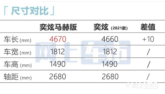 风神奕炫马赫版4天后上市预计卖6.49-9.39万元-图5