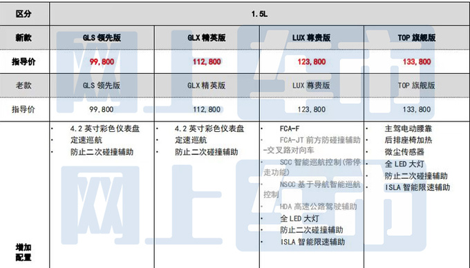 现代新伊兰特预计售9.98-13.38万订车享3万优惠-图4