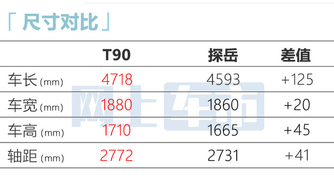 奔腾新SUV T90或6月18日上市预计卖11.43-15.13万元-图10